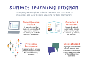 Summit Learning Program