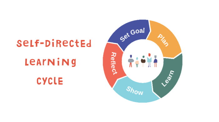 Self-Directed Learning Cycle • Summit Learning Blog