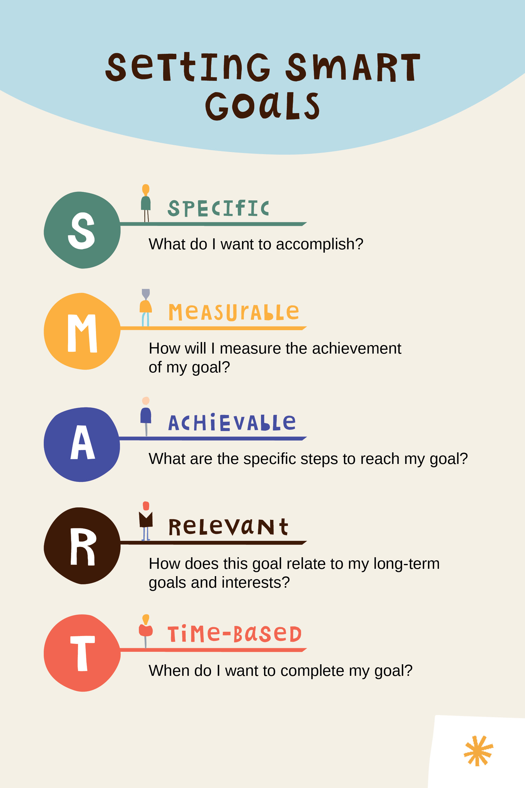 Smart Goals Infographic Four Steps To Reach Your Goal - vrogue.co